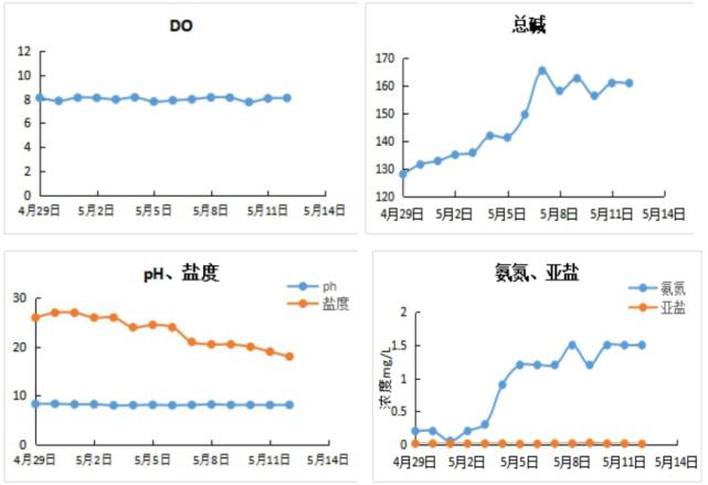 丁酸梭菌能快速修复肠道吗,丁酸梭菌在水产中有什么作用