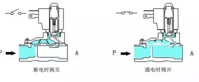 沁园ro185进水电磁阀工作原理,24v二位二通电磁阀工作原理视频