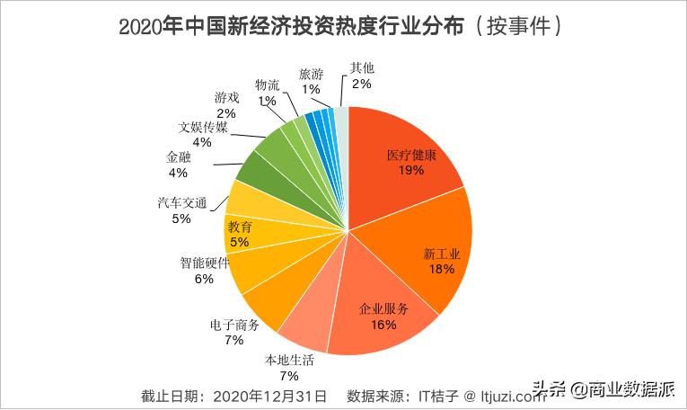 中国新经济投资股价实时情况,中国新经济投资业绩大全