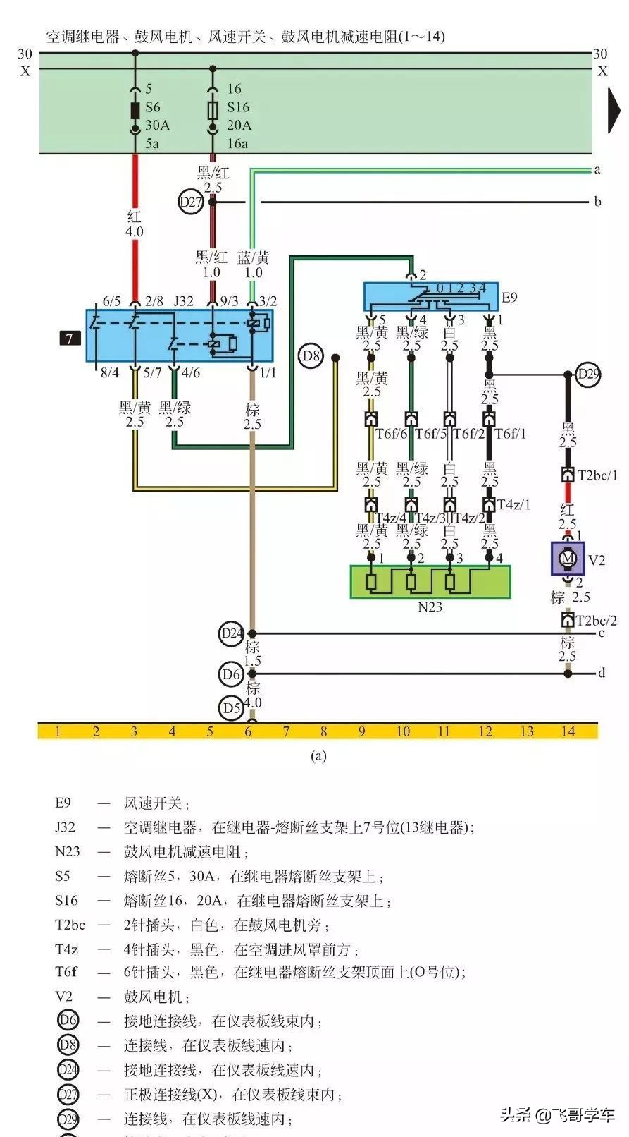 大众速腾空调压缩机工作原理,空调系统基础知识图解