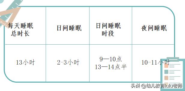 叛逆期的孩子晚上不睡早上不起,初二孩子晚上不睡早上不起怎么办