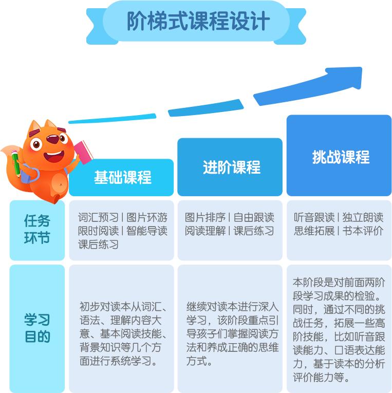 叮咚课堂学英语费用,少儿英语叮咚课堂