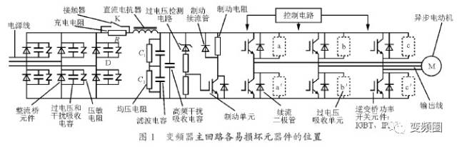 变频器r00故障是什么故障,变频器故障代码oc3是什么故障