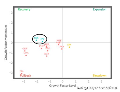外汇投资组合:美元转为做空,做多瑞典克朗和日元