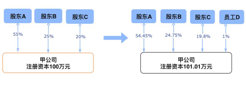 疫情下股权激励,抗击疫情创业活动