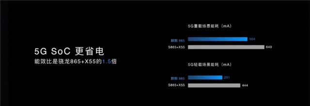 荣耀30麒麟985版,荣耀30战斗力