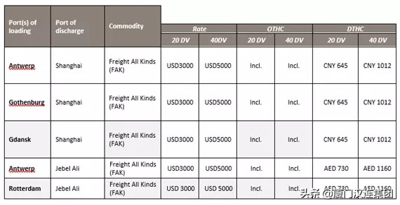 多家船公司宣布上调运价,国际top20船公司最新运价