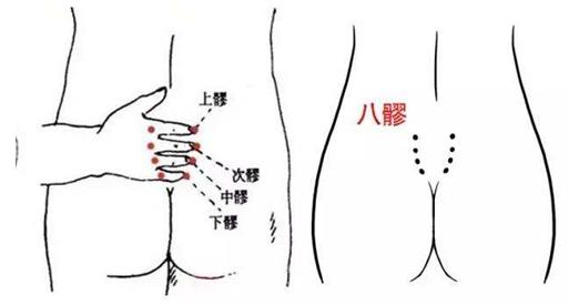 患有糖尿病勃起功能障碍？别急，可以尝试这几种推拿手法
