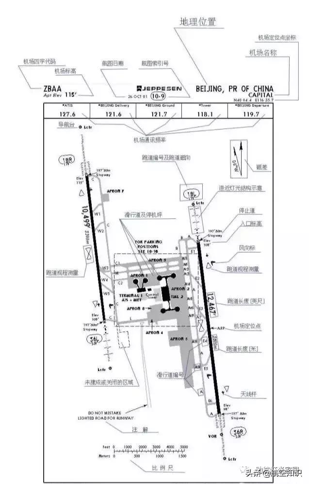 新手如何简单的看航图,航图怎么看