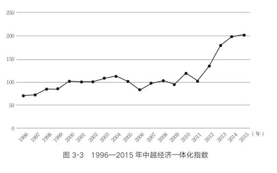 越南疫情对广西的影响,受疫情影响2020年越南经济怎样