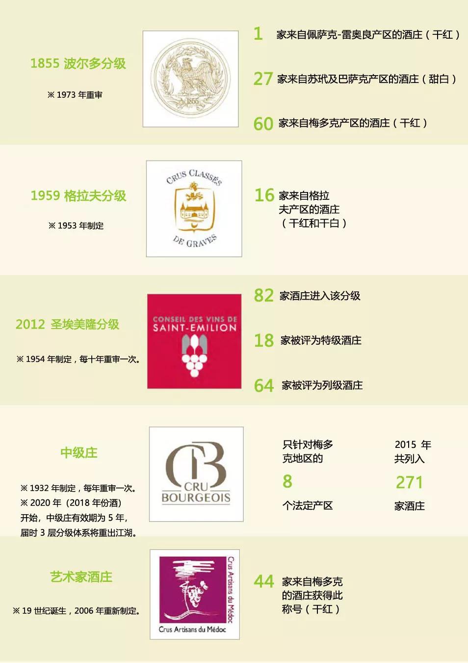 法国波尔多葡萄酒，简单如123456789