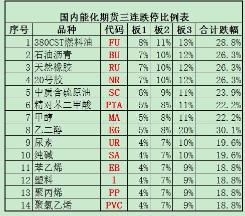 原油期货大幅度反弹会下跌吗,美原油期货趋势分析