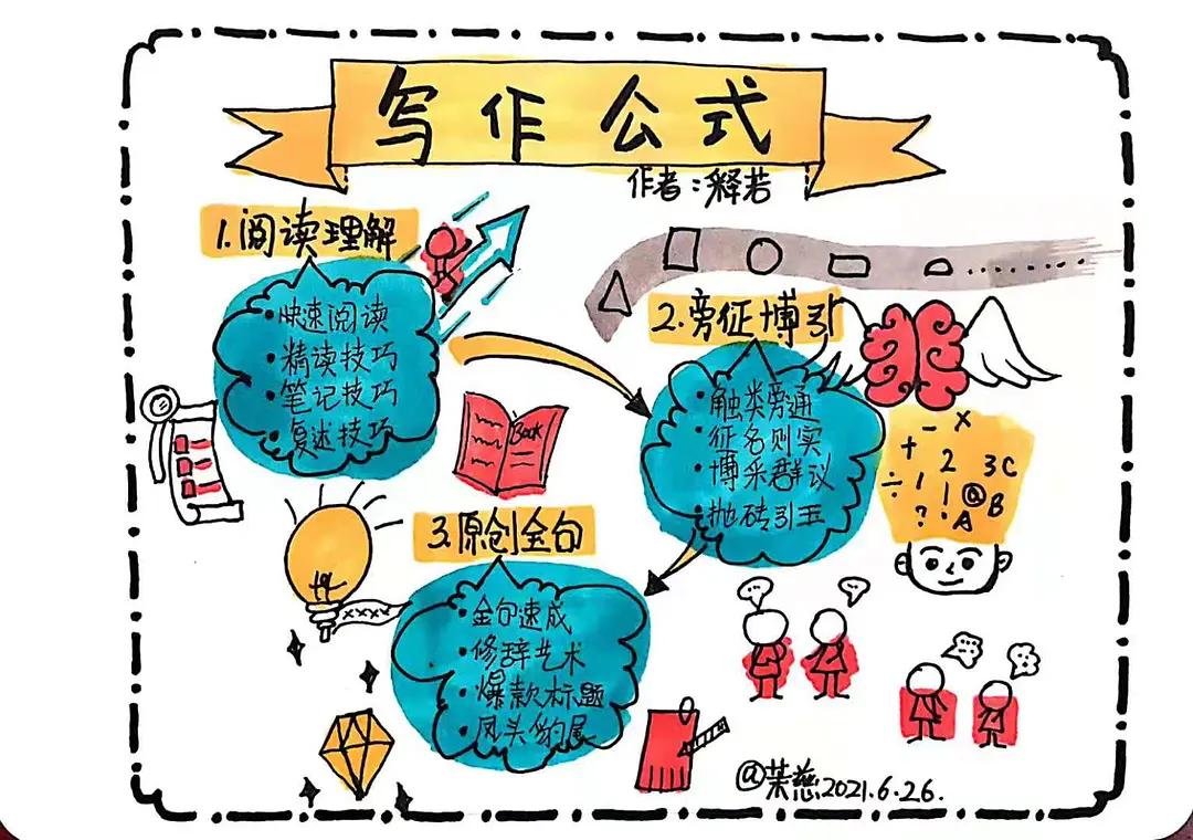 万能写作方法公式大全,写作文的万能公式讲解