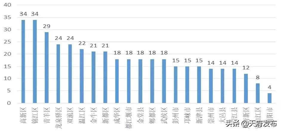 成都天府新区还建足球场吗,成都规划国际足球场
