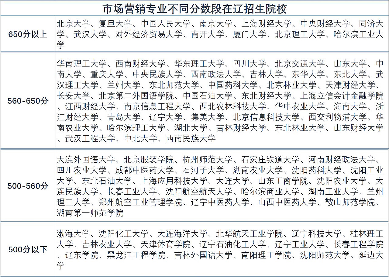 工商管理十大专业,工商管理类专业就业前景怎样