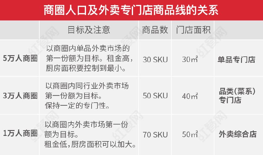 2022开什么餐饮店赚钱,开什么餐饮店成本低又能赚钱的