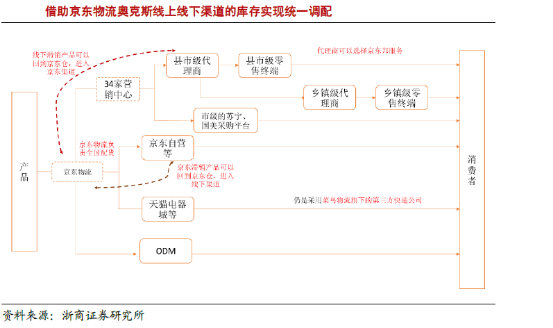 奥克斯竞争对手,格力董小姐和奥克斯