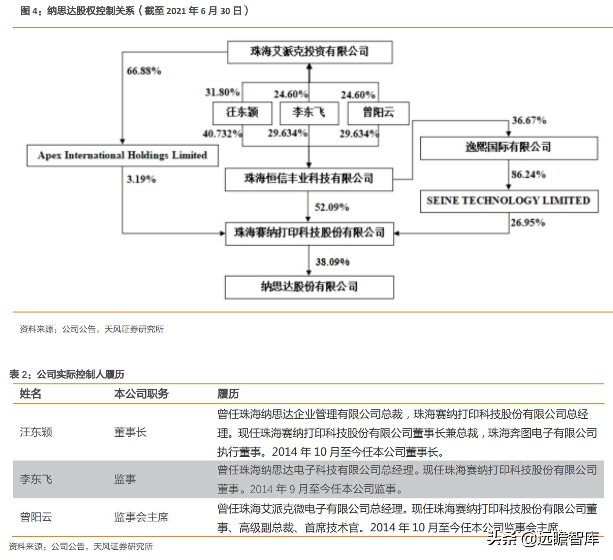 纳思达芯片业务,纳思达产业链