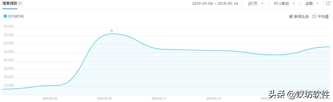 hbo神剧再现切尔诺贝利事件,hbo神剧直面切尔诺贝利
