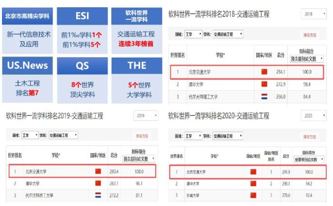 高考填志愿这三所985院校是首选,志愿填报中国十大名校有哪些
