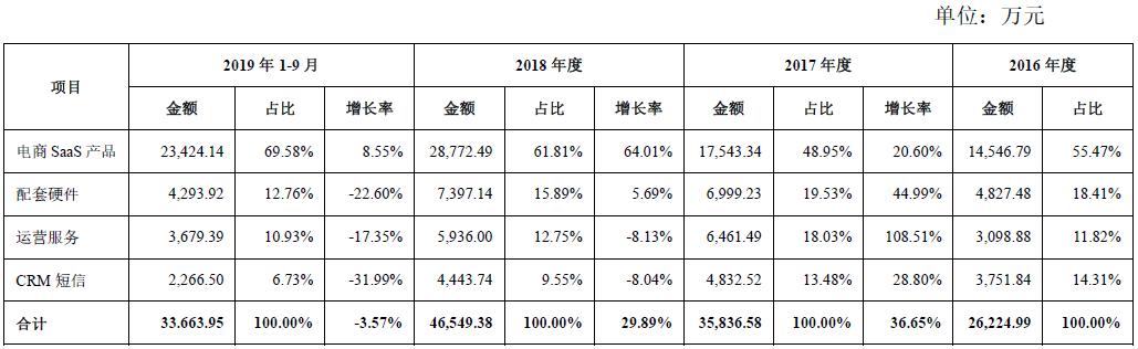 光云科技阿里云,光云科技跨境电商