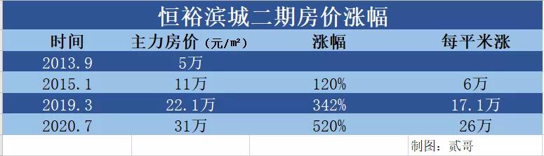 世界级香蜜湖在哪里,深圳世界级香蜜湖