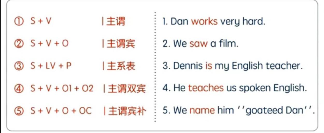 极简语法框架，我梳理出了这5条（英语学习笔记）