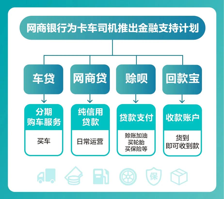 最不赚钱的网商银行又有新动作,这100万人*款贷**将不再发愁!