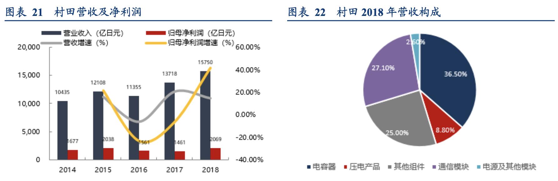 电容器行业企业,国内电容器厂商