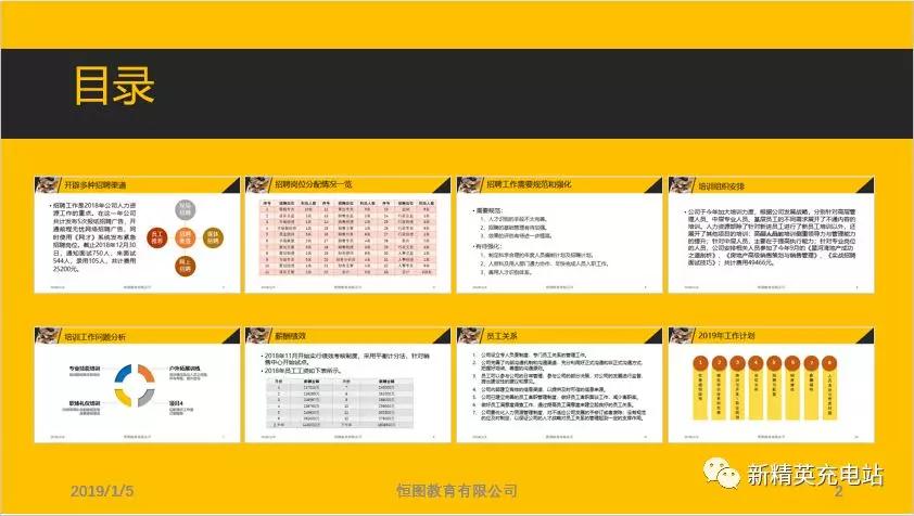 ppt用什么插件实现缩放定位,缩放定位ppt的制作教程