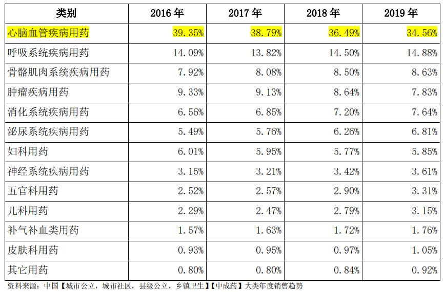 步长制药稀缺龙头,步长制药深度分析最新雪球