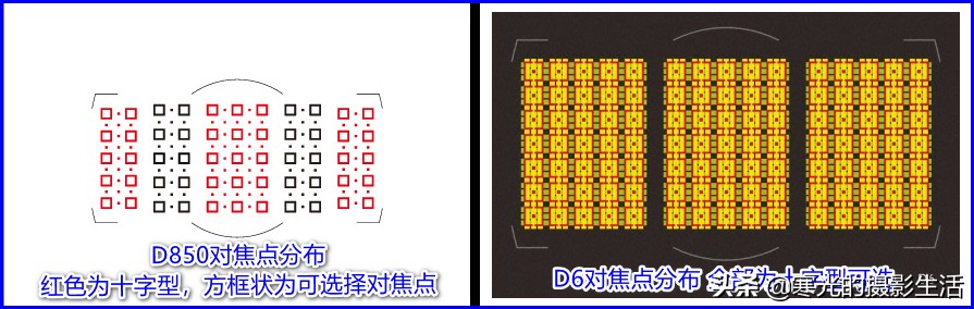 尼康d6相机什么时候发布,尼康d6参数配置与价格详解