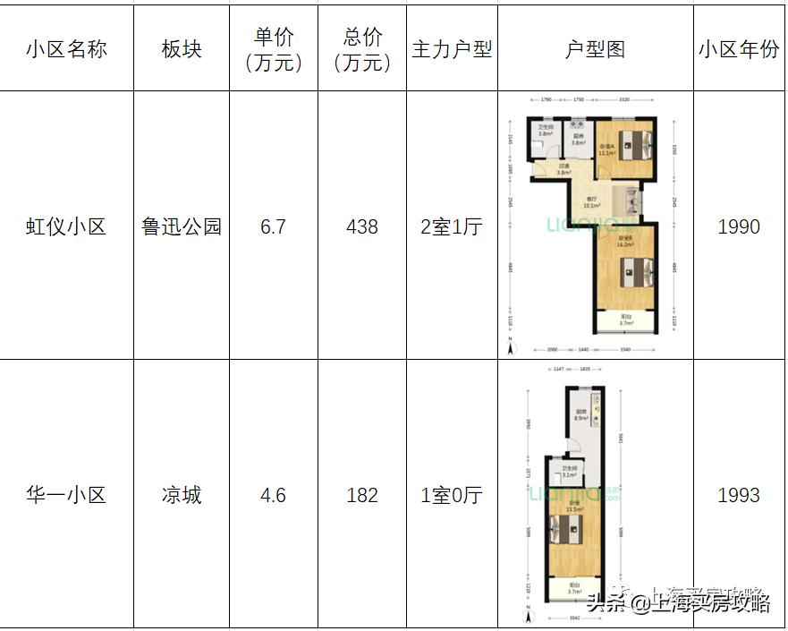 上海最曲折的区,上海这座城市经历了哪些故事