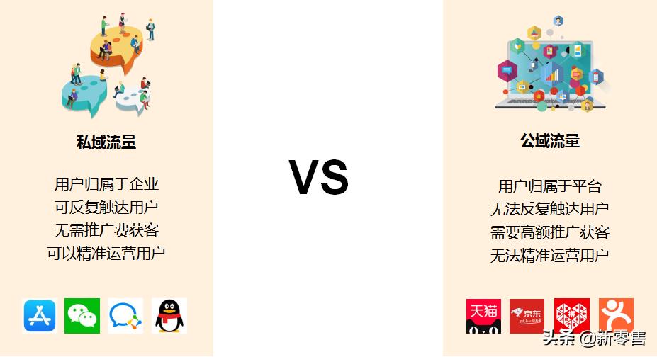 为什么要用企业微信做私域流量,企业微信私域运营