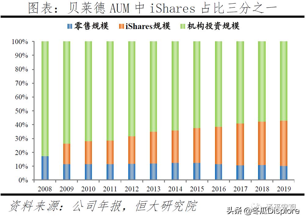 解码贝莱德全谱系,解码贝莱德怎么玩