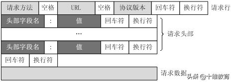 html协议,html的所有协议