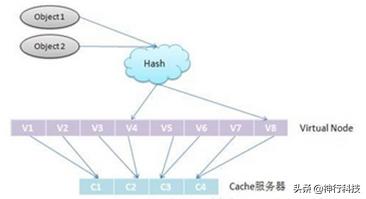 武汉常见的分布式存储架构,分布式存储入门看哪个书