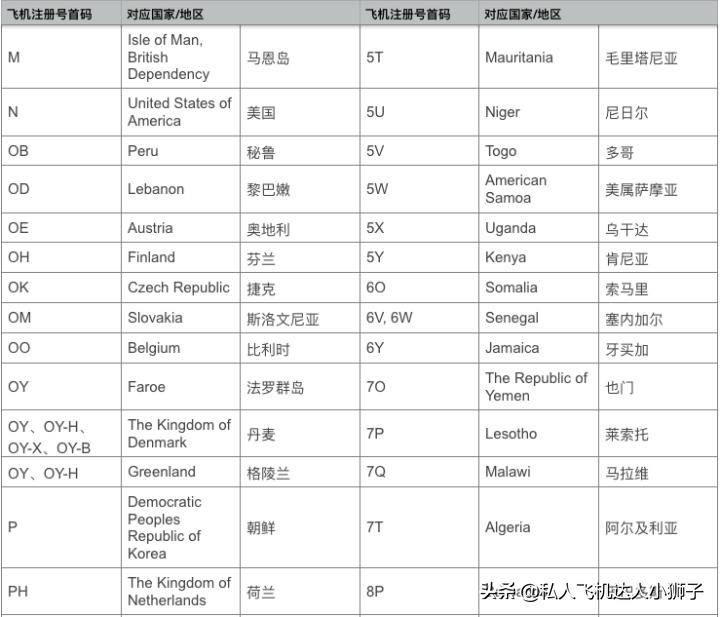 公务早班机｜超有趣富豪名人球星和企业飞机号码的最全盘点