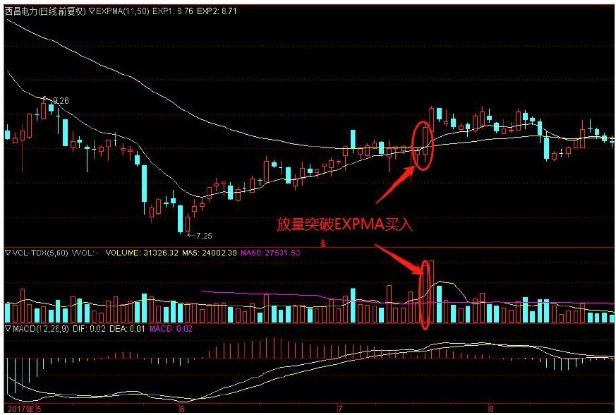 5分钟expma短线精准买入法,一买就涨的短线选股秘籍