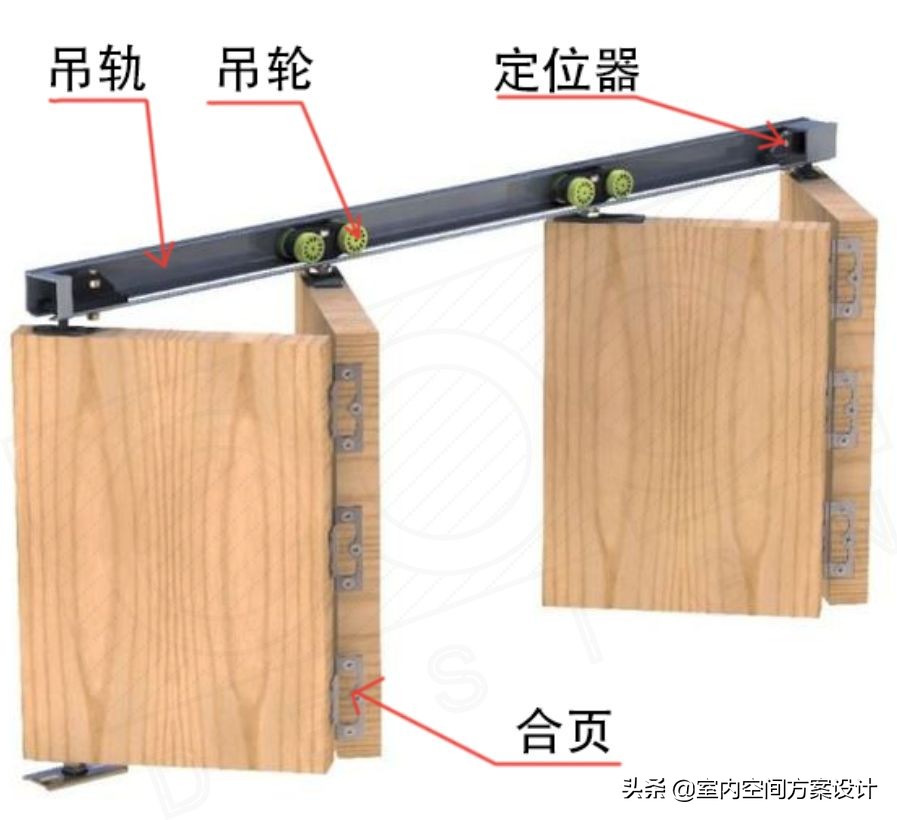 移门设计方案,移门设计手法图解