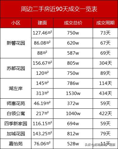 苏州园区买房鄙视链,大家怎么看园区学区房
