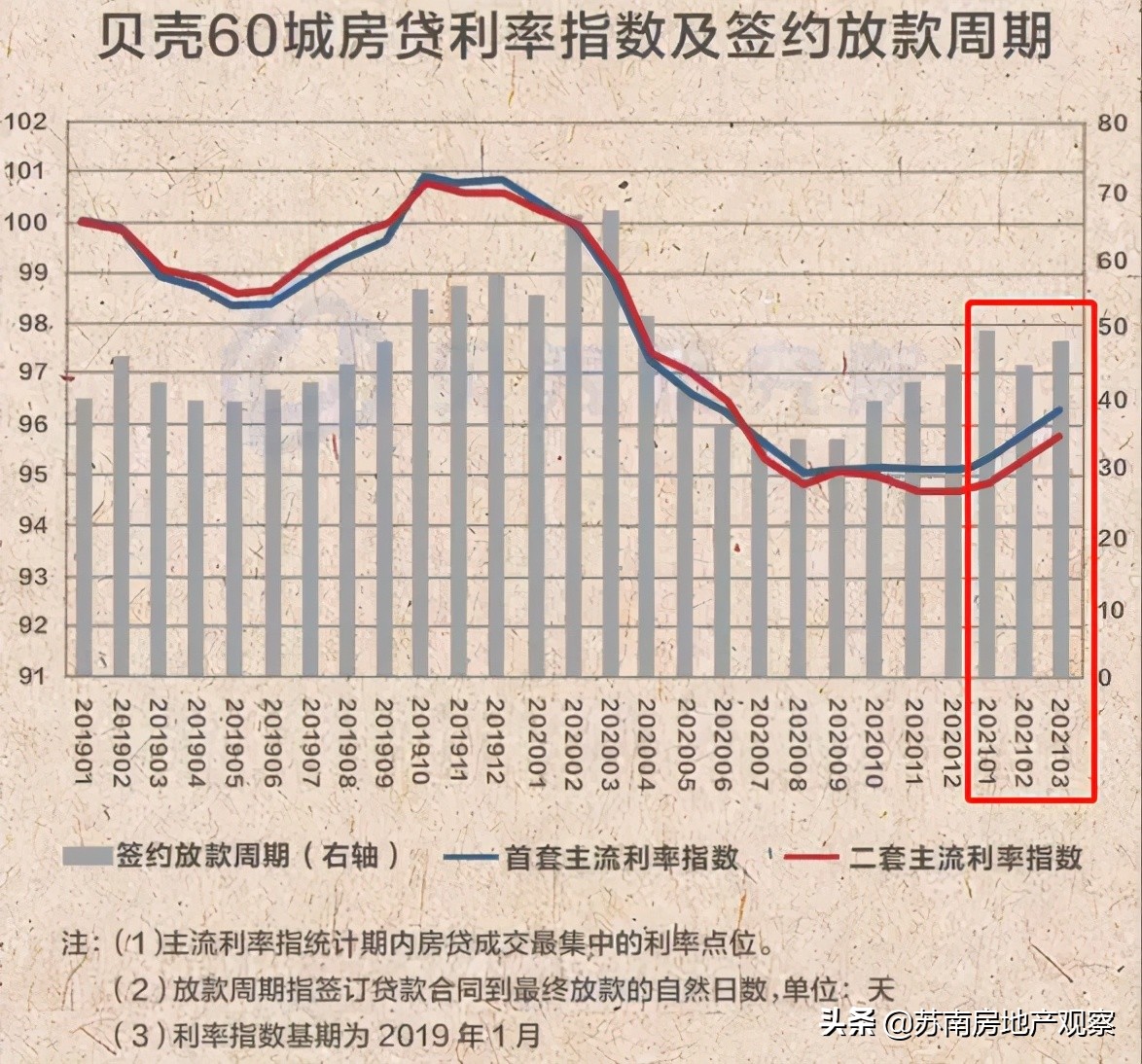 lpr公布后银行会马上调整吗,lpr降了但银行不降