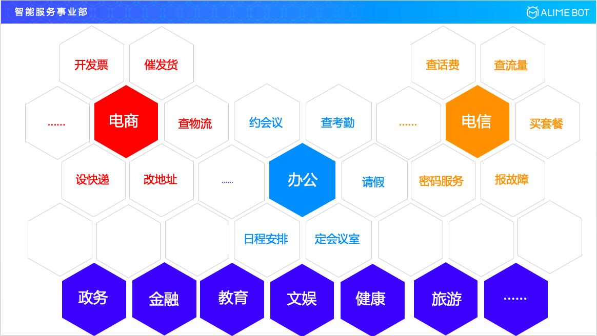阿里巴巴人工智能平台,阿里巴巴研发人工智能方案