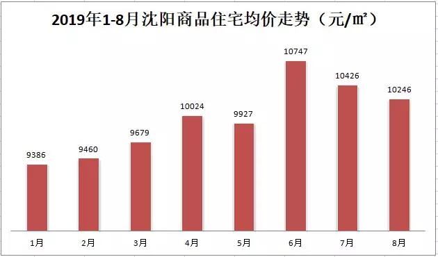 2024沈阳文旅项目,文旅项目能做吗