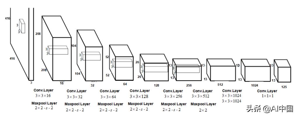 学好计算机视觉,计算机视觉基础定制