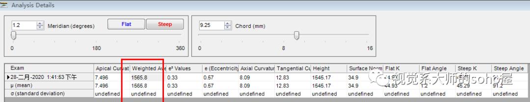视光冷知识|OK镜的荧光评估靠谱吗？
