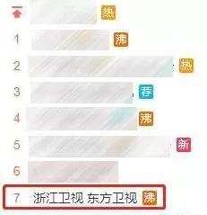 年底大考|这九部2019年的霸屏剧，你看了几部？（煜聪文化研究）