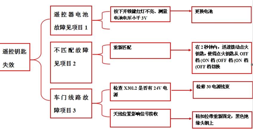 重卡电路气路故障,重卡电路故障处理大全