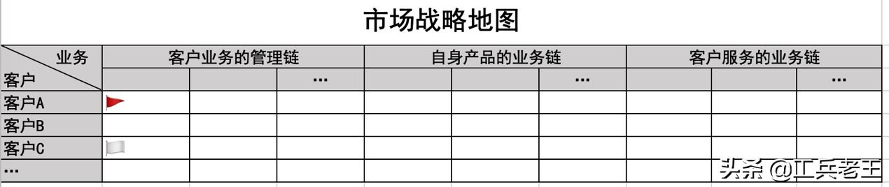 冲刺集结号,冲刺即将开始