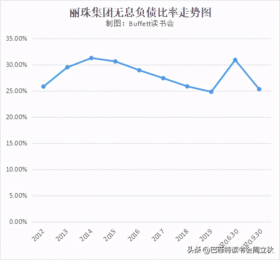 丽珠集团的投资逻辑分析